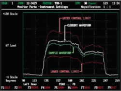 Press Curve Press Curve