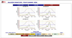 Webview Signature Waveform Analysis