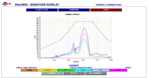 Webview Online Channel Overlaying