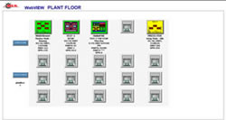 Webview Online Plant Floor Monitor