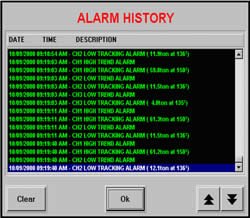 Pharmaceutical Force Monitor Alarm History