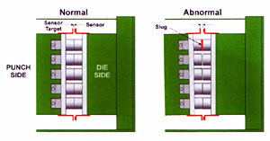 Frame mounted proximity sensors used by the Cold Hdeading monitor