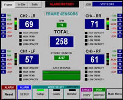 Pharmaceutical Force Monitor Frame Sensor Readings