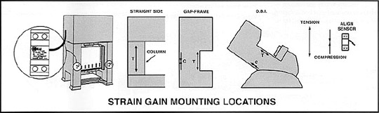 Illistration of Strain Gage Mounting Locations