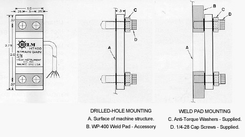 HT400 Strain Gage Mounting Diagram