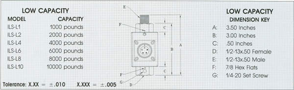 Low Capacity Models and Specifications