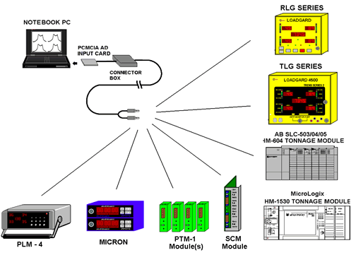 Mariner AD Automation and Signature Analysis Software