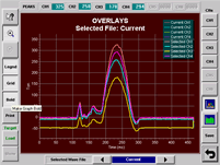 Signature Analysis Screen