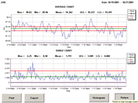 Automation Software SPC Charts