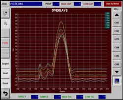 Pharmaceutical Force Monitor Overlays for Better Signature Analysis