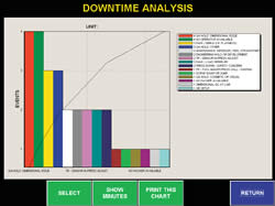 Portal Event Bar Graph