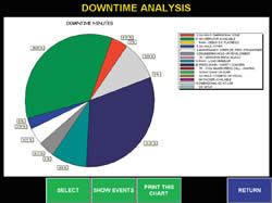 Portal Downtime Pie Chart