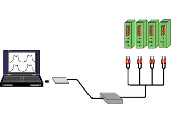 PTM-1 Connection Diagram of the Strain Gage Module