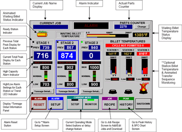 Forge Press Monitor’s Main Screen Features