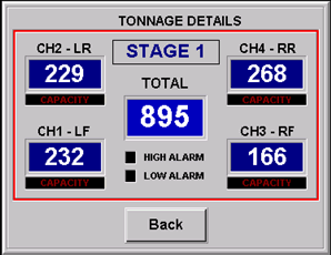 Picture of Tonnage Detail Information Panel on Forge Press Monitor