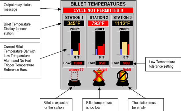 Billet Temperatures Screen