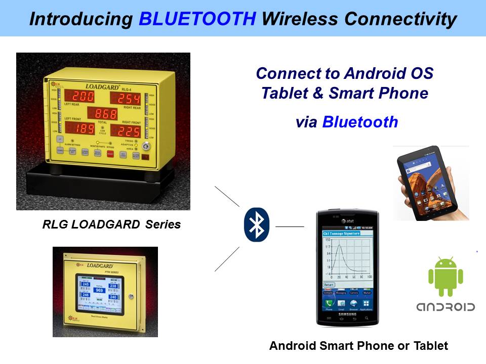 ANDRIOD Connection