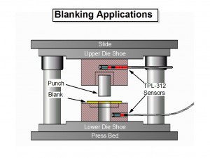 tpl-blanking