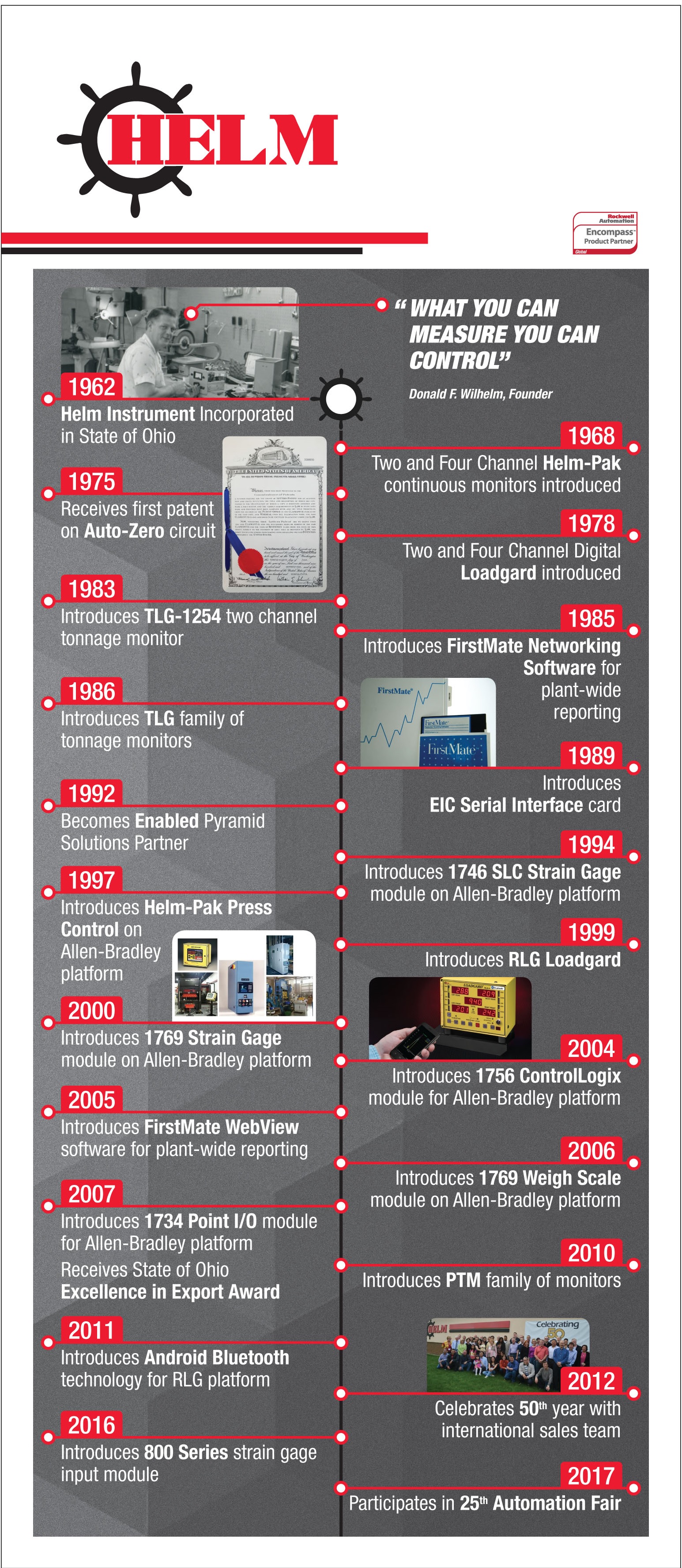 History